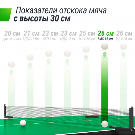 Всепогодный теннисный стол UNIX Line для улицы outdoor 14 мм SMC, зеленый
